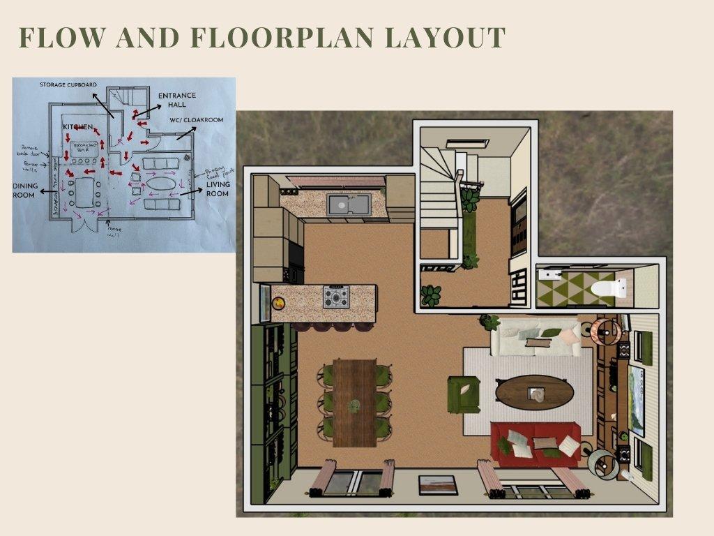 Flow and floorplan layout showing open-plan kitchen, dining, and living spaces
